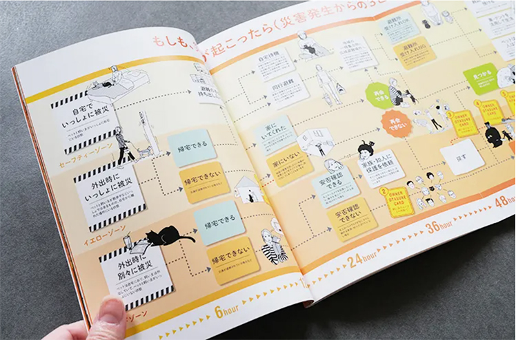 ペット防災「いっしょに逃げてもいいのかな？」プロジェクト